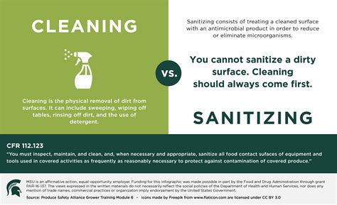 Cleaning, Sanitising, and Disinfecting Solutions .